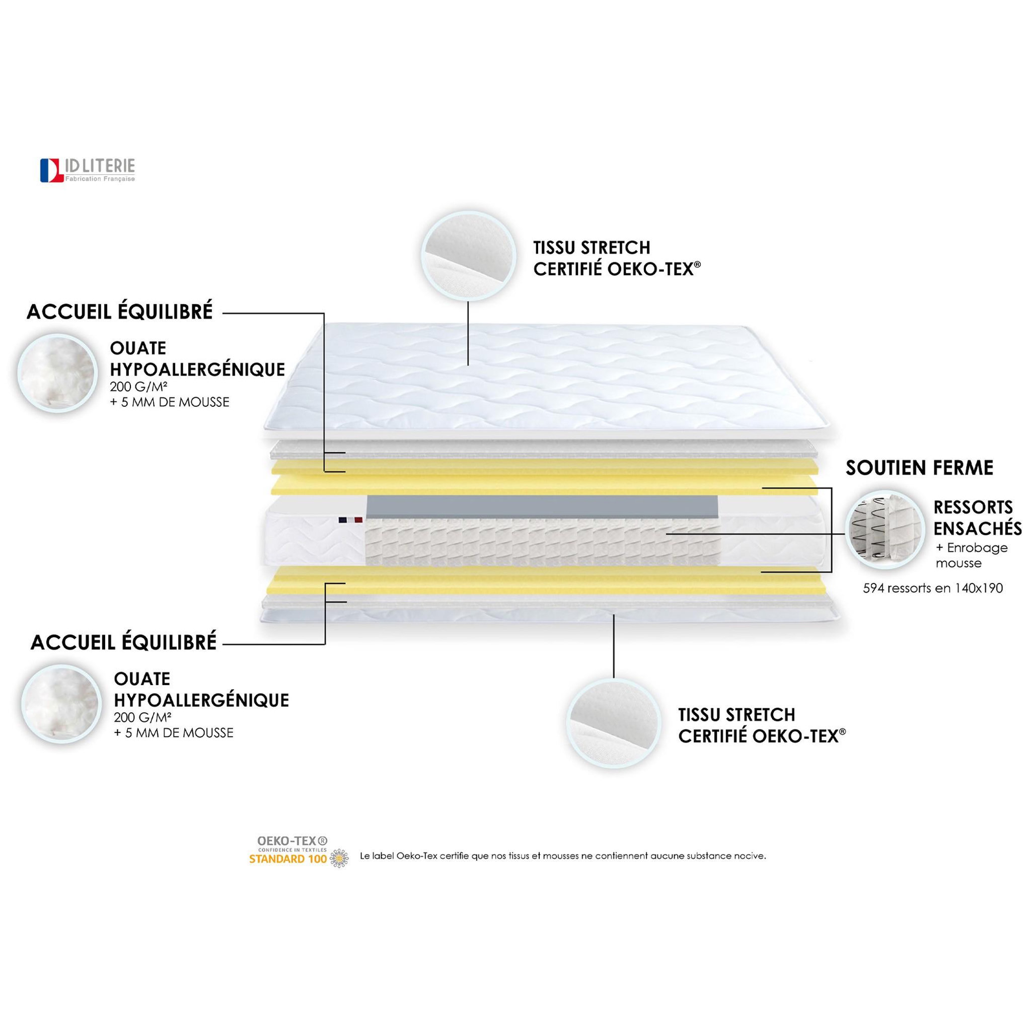 Voir la diapositive 5 : Ensemble literie matelas 594 ressort ensachés +sommier tapissier 140x190 cm ASTRE