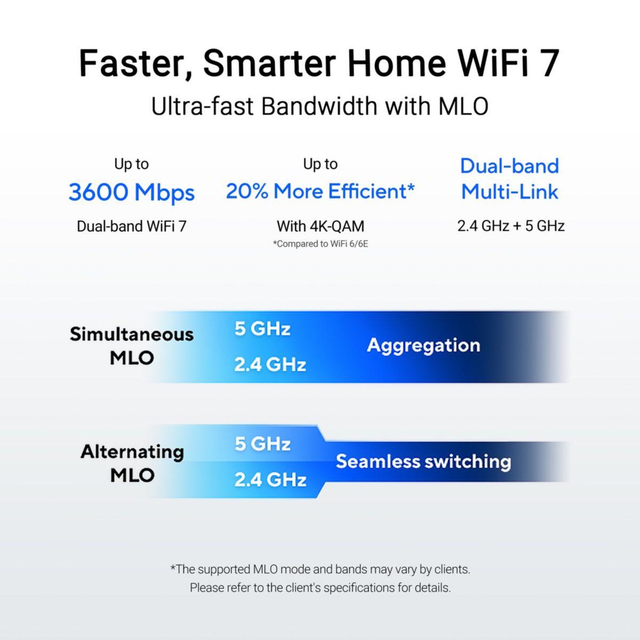 Voir la diapositive 2 : ASUS Routeur Wifi RT-BE50