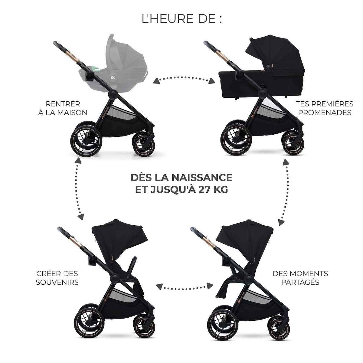 KINDERKRAFT Poussette combinée polyvalente 2 en 1 avec siège réversible à 27 kg