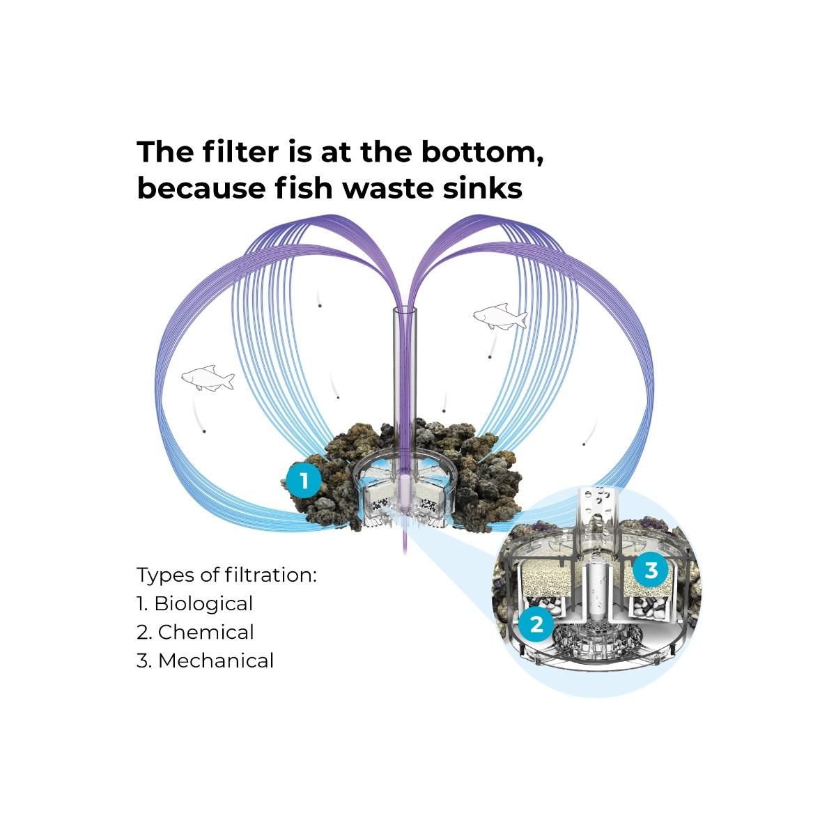 Oase Aquarium long 15l contours noir - Loop 15 MCR black