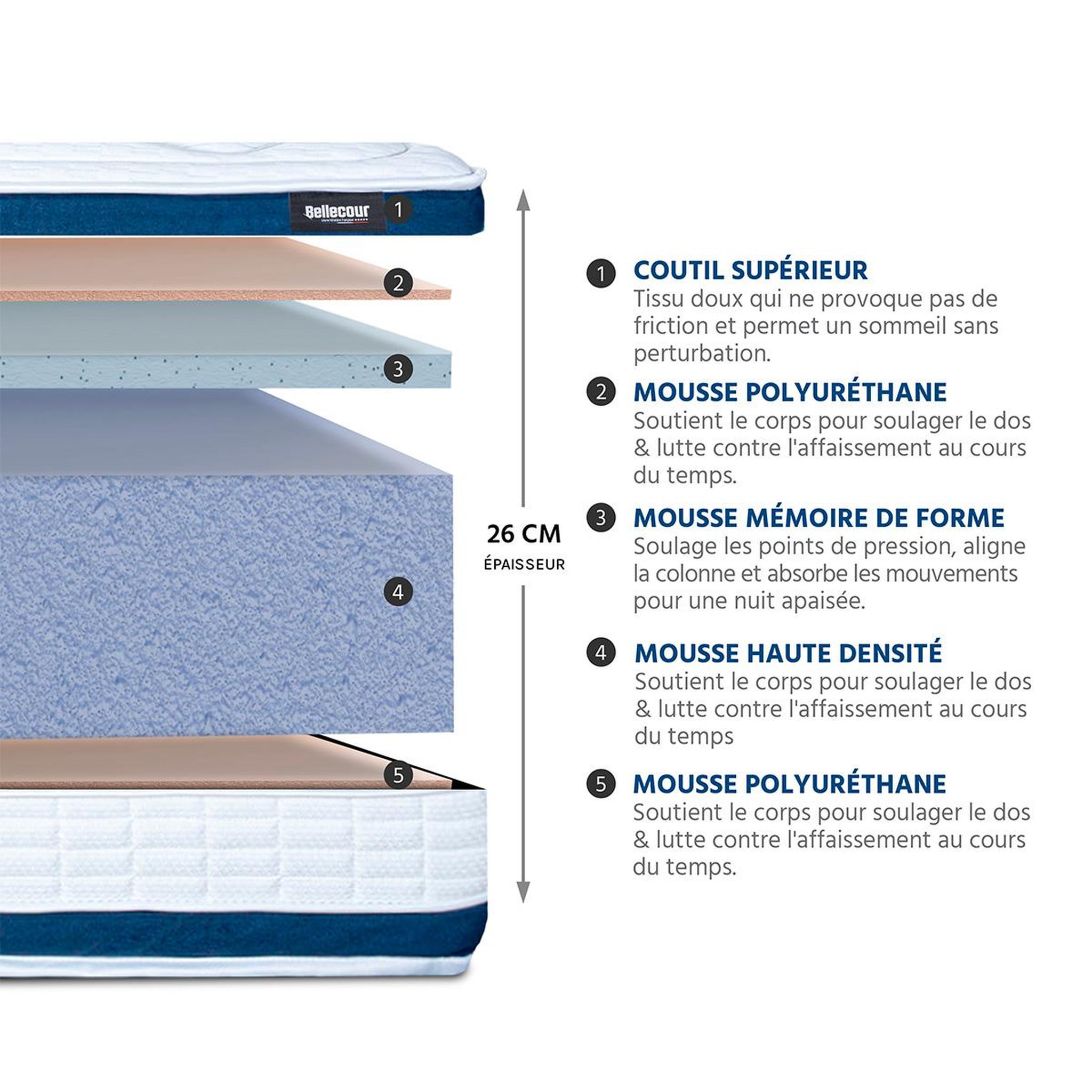 Voir la diapositive 5 : BELLECOUR Bellecour literie | matelas chenonceau | mousse avec mémoire de forme