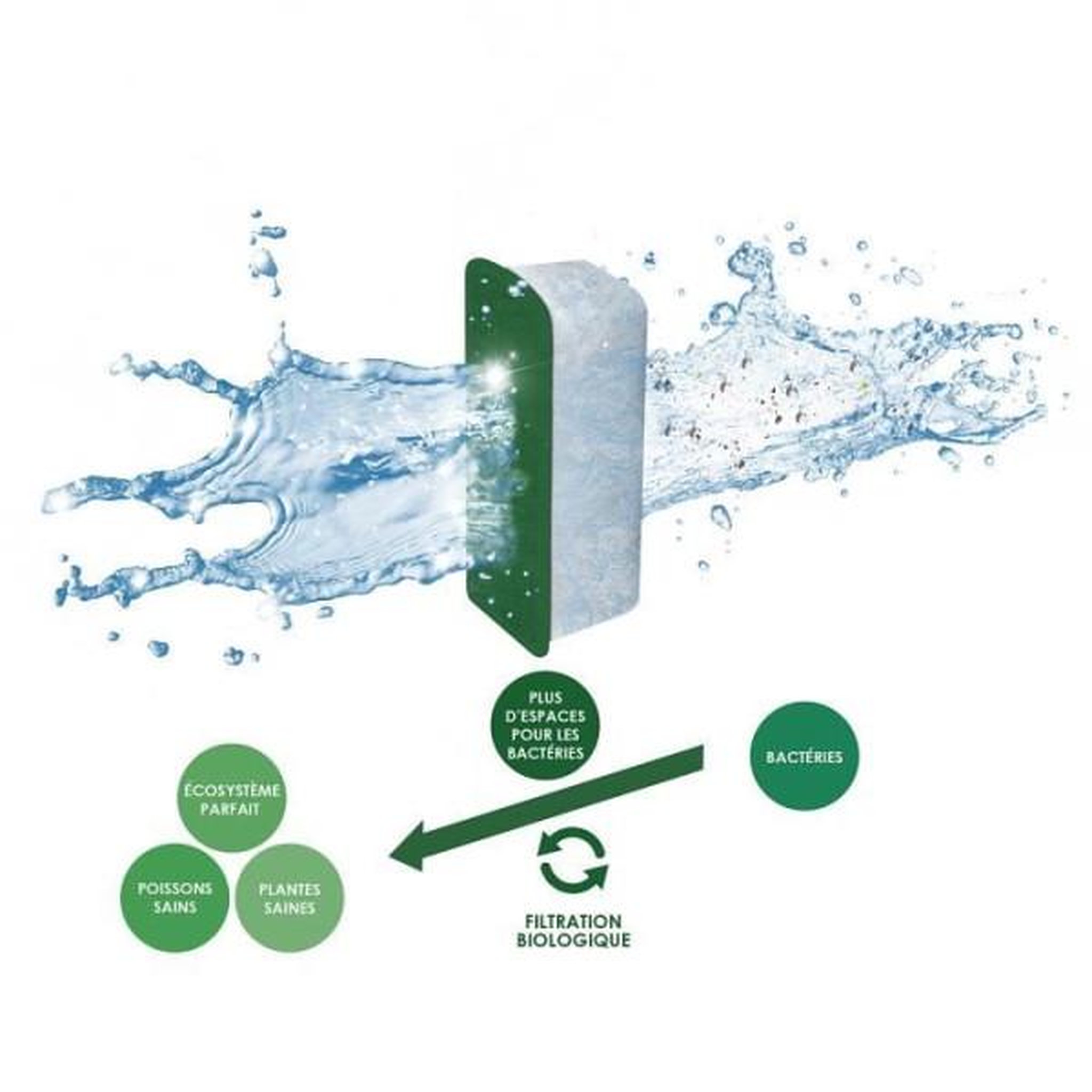 Voir la diapositive 3 : N/A CIANO, Aquarium Consommables - Cartouches de Filtration de Rechange pour Filtre d'Aquarium- Pack 3 mois, Taille L - Eau Cristall