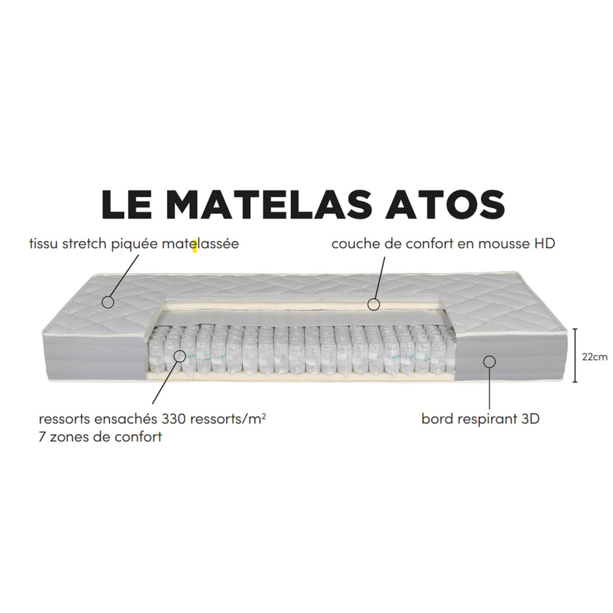 PRESTIGE Collection Matelas ressorts ensachés 140 x 190 cm ATOS