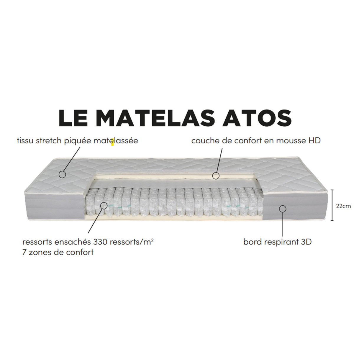 PRESTIGE Collection Matelas ressorts ensachés 140 x 190 cm ATOS