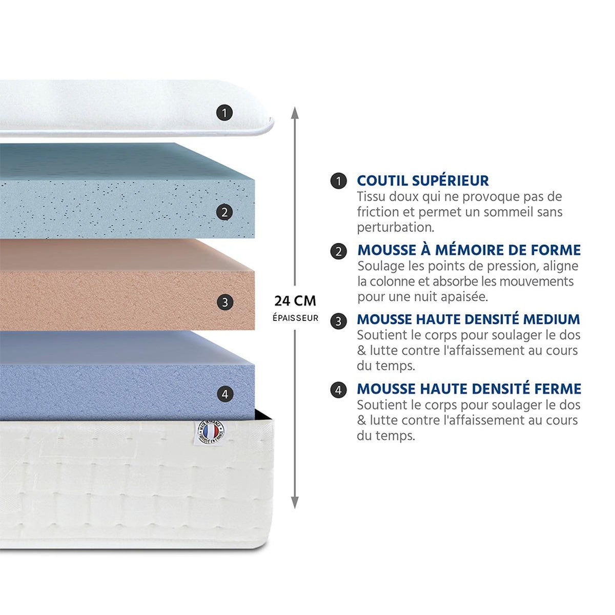 BELLECOUR BELLECOUR LITERIE | Ensemble CHÂTELET | Matelas Mémoire de forme + Sommier Bois