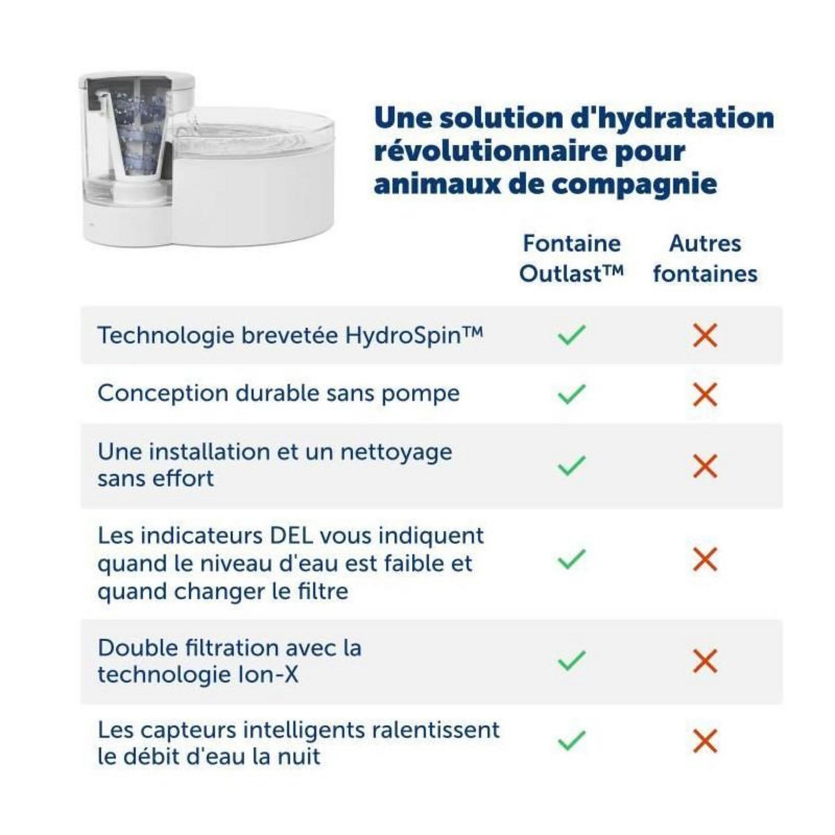 PETSAFE Fontaine a eau - PETSAFE - OUTLAST - 1,8 L - Blanc