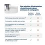 Voir la diapositive 4 : PETSAFE Fontaine a eau - PETSAFE - OUTLAST - 1,8 L - Blanc