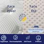 Voir la diapositive 6 : DAGOSTINO HOME Matelas 90x190 - 30cm Epaisseur - Mousse HR Très Ferme | Double Face (Été-Hiver) | Soutien Équilibré, Parfait et Tonique
