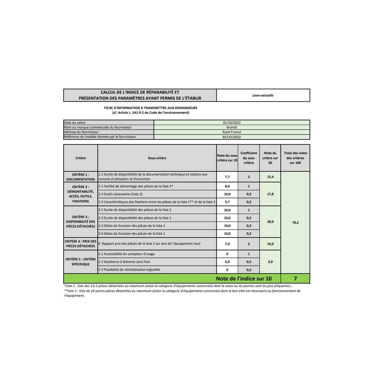 BRANDT Lave-vaisselle 60cm 14 couverts 42db noir - BCF422DQD