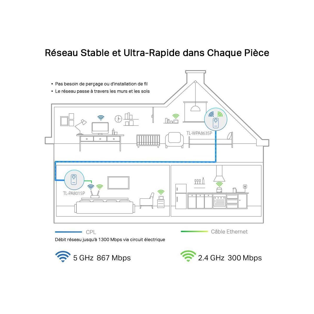 TP-LINK CPL Wifi TL-WPA8635PKIT - Blanc