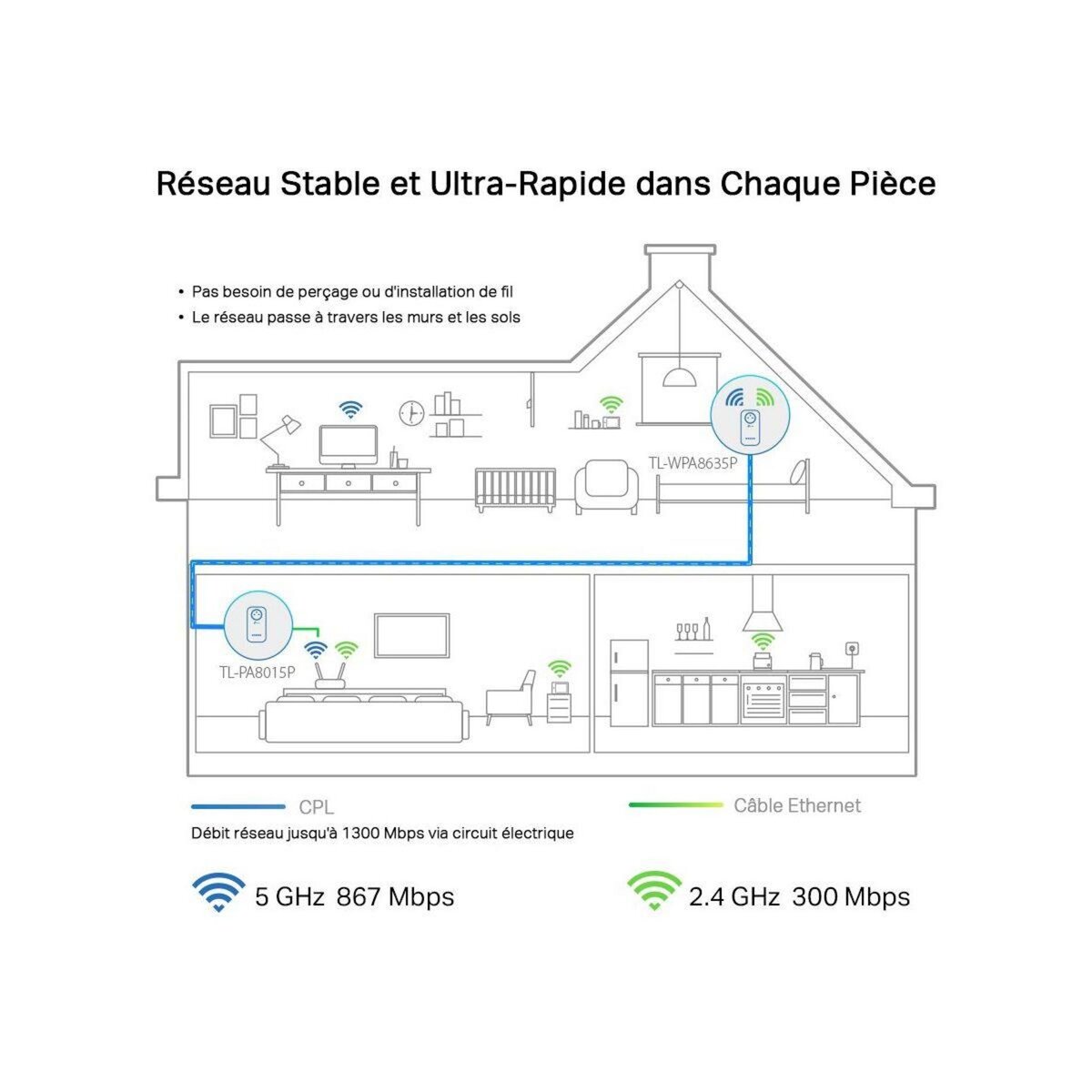 TP-LINK CPL Wifi TL-WPA8635PKIT - Blanc