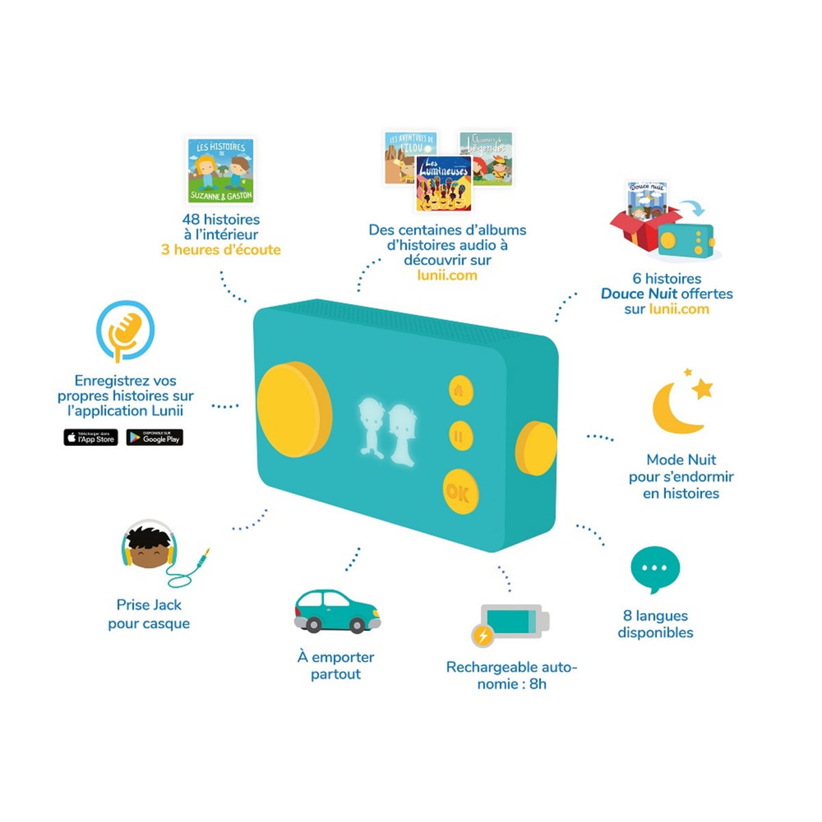 Lunii Ma fabrique à Histoires