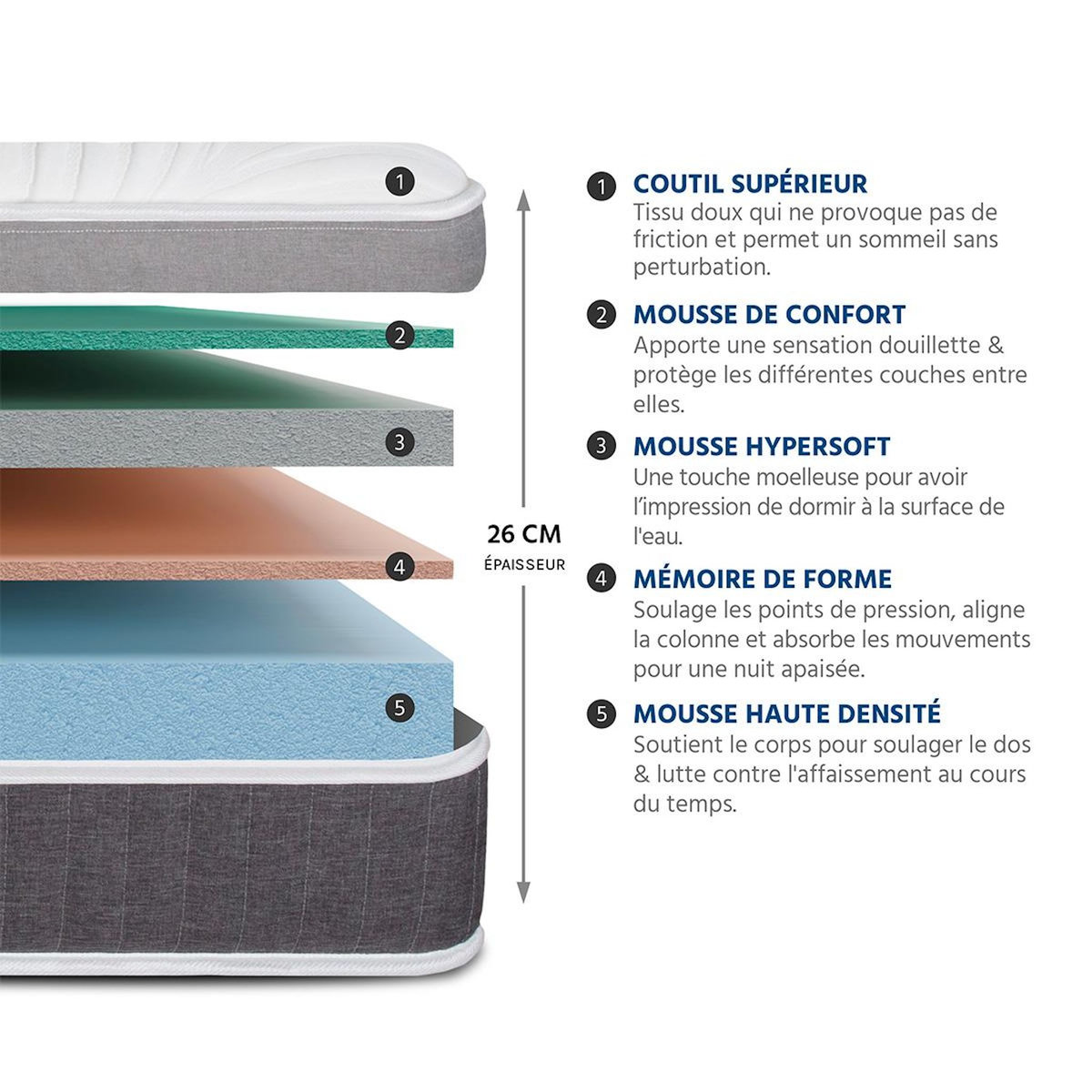 HYPSOM HYPSOM | Matelas ELEGANCE | Mousse avec mémoire de forme