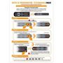 Voir la diapositive 2 : Télécommande universelle copieuse MBG FINGER
