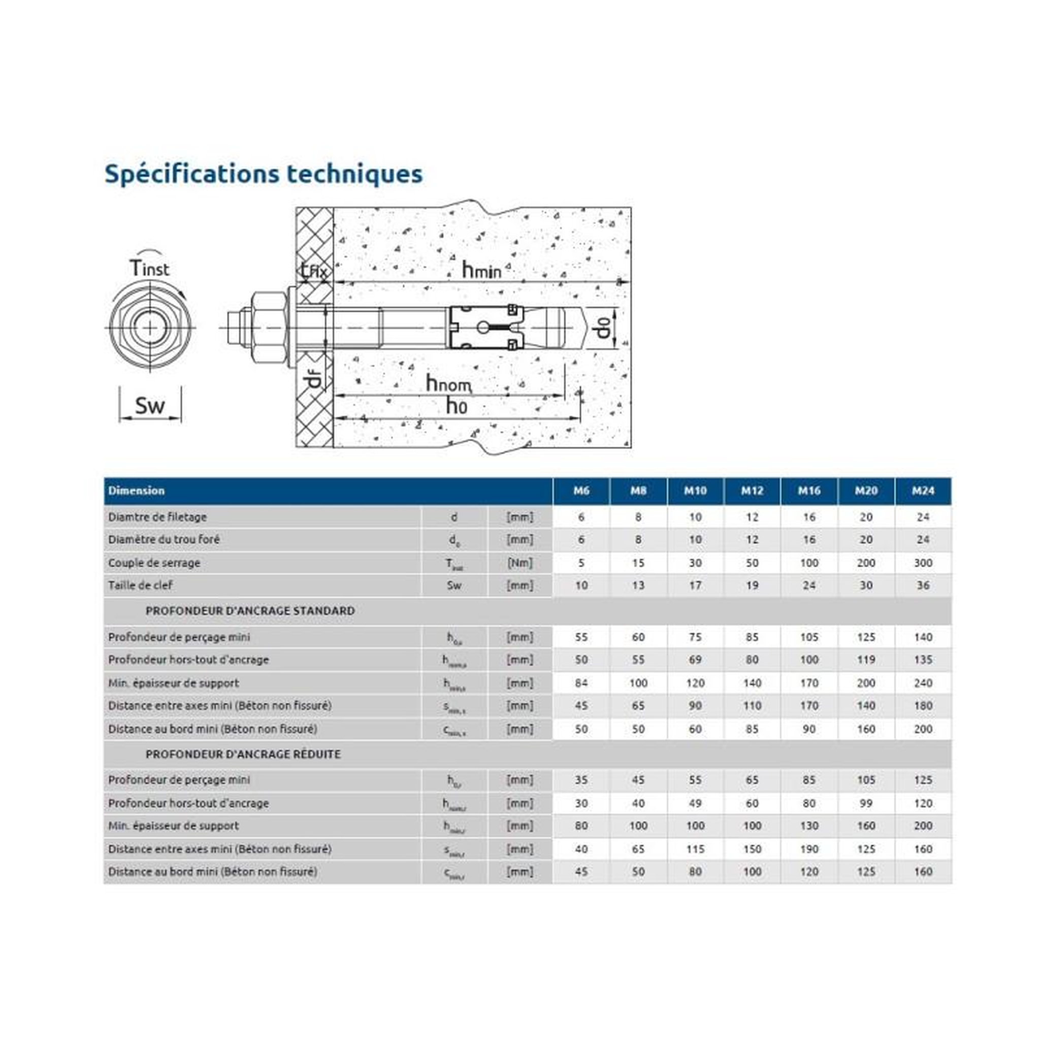 Voir la diapositive 3 : RAWL Goujons d ancrage inox A4 pour béton non fissuré 8X95 boîte de 100 RAWL R XPTIIA4 08095 30