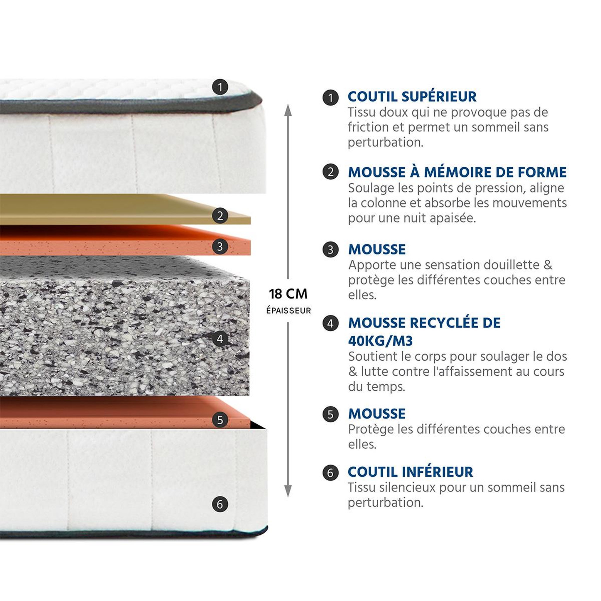 Voir la diapositive 4 : OLYMPE LITERIE Olympe literie | matelas cristal | mousse avec mémoire de forme
