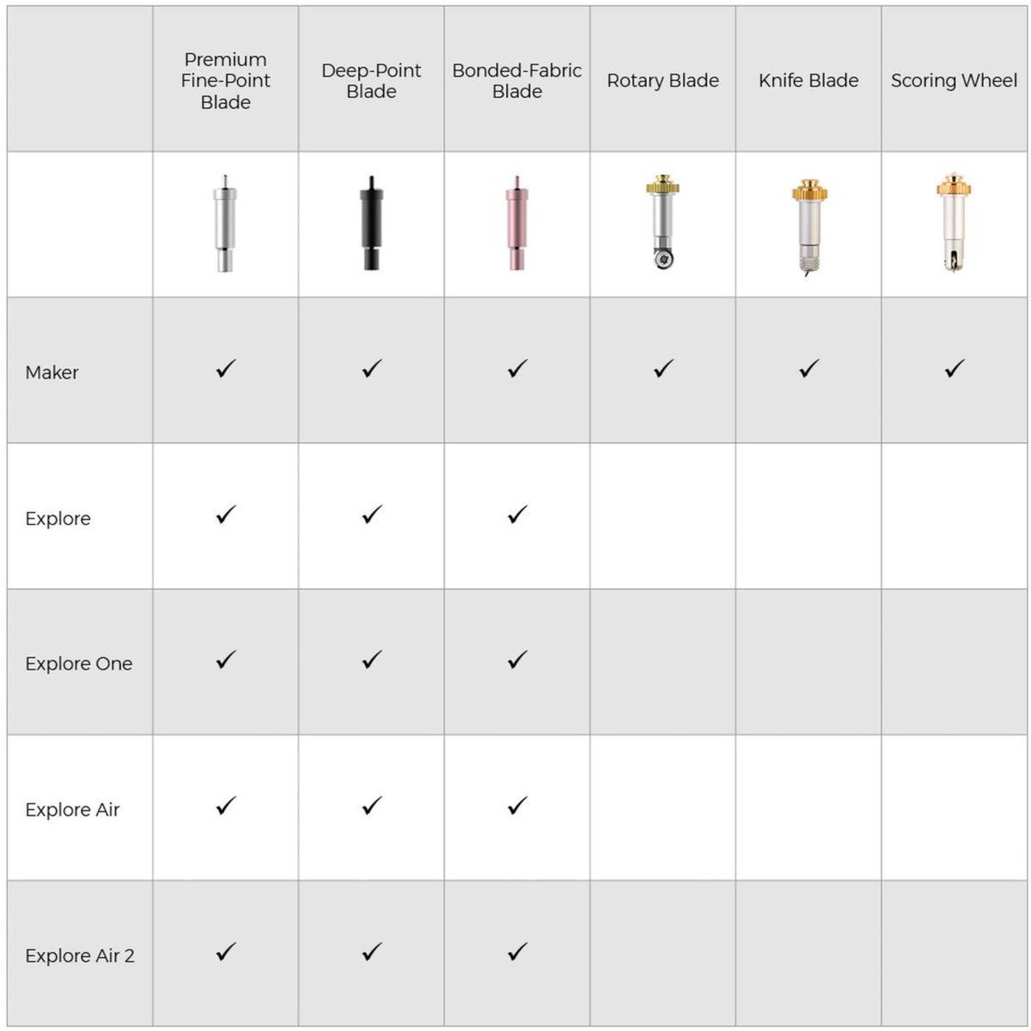 Voir la diapositive 4 : CRICUT Accessoire Lame coupe profonde + base