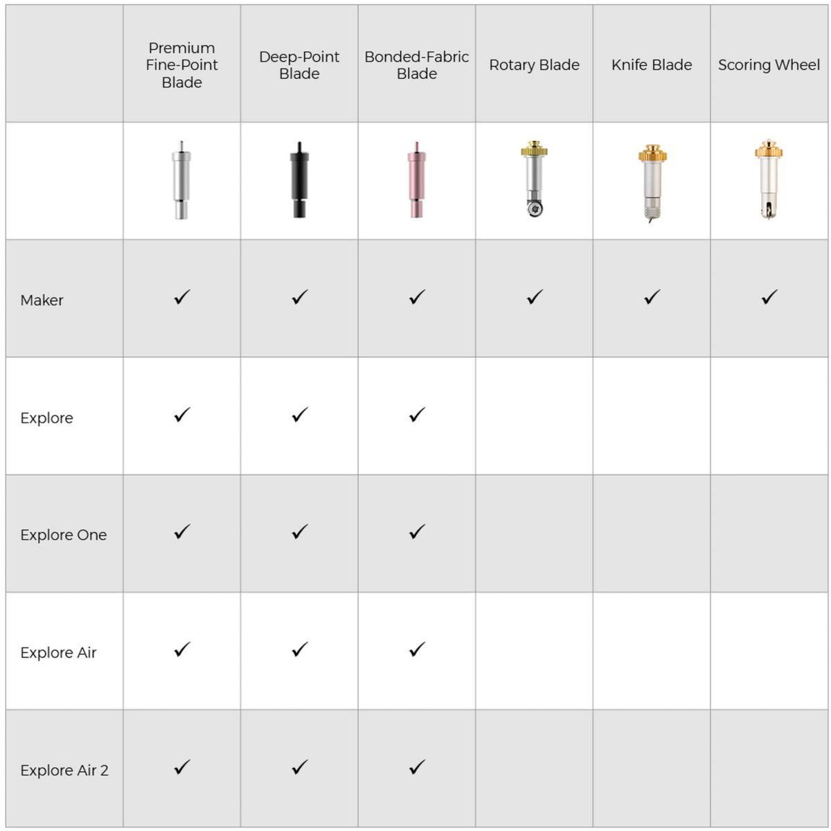 CRICUT Accessoire Lame coupe profonde + base