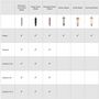 Voir la diapositive 4 : CRICUT Accessoire Lame coupe profonde + base