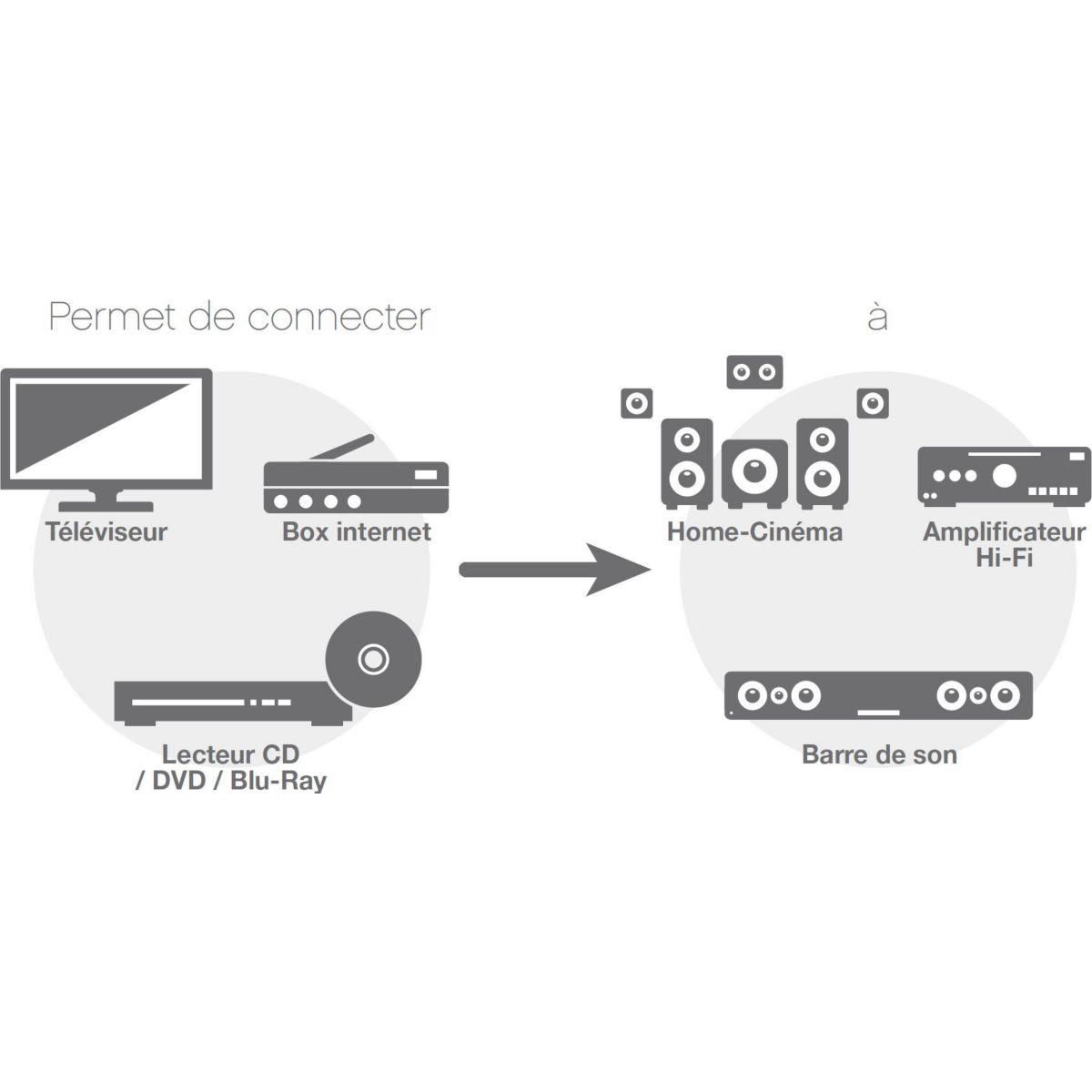 ESSENTIEL B Câble optique 3M