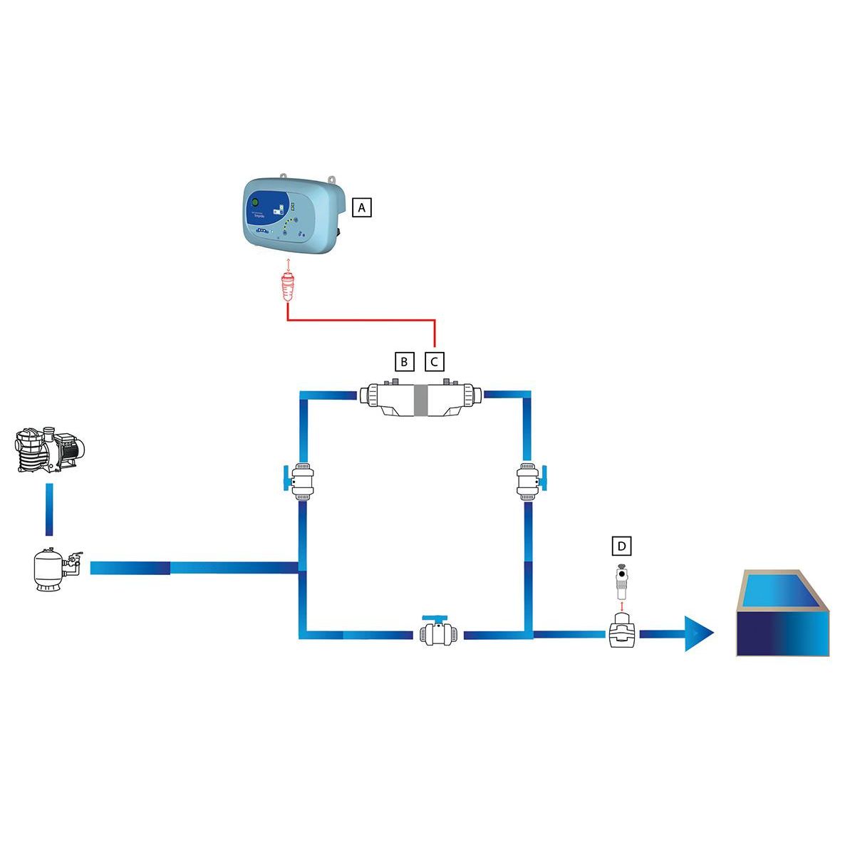 Ccei Electrolyseur au sel Limpido 100 pour piscine 61 à 100 m³ - CCEI