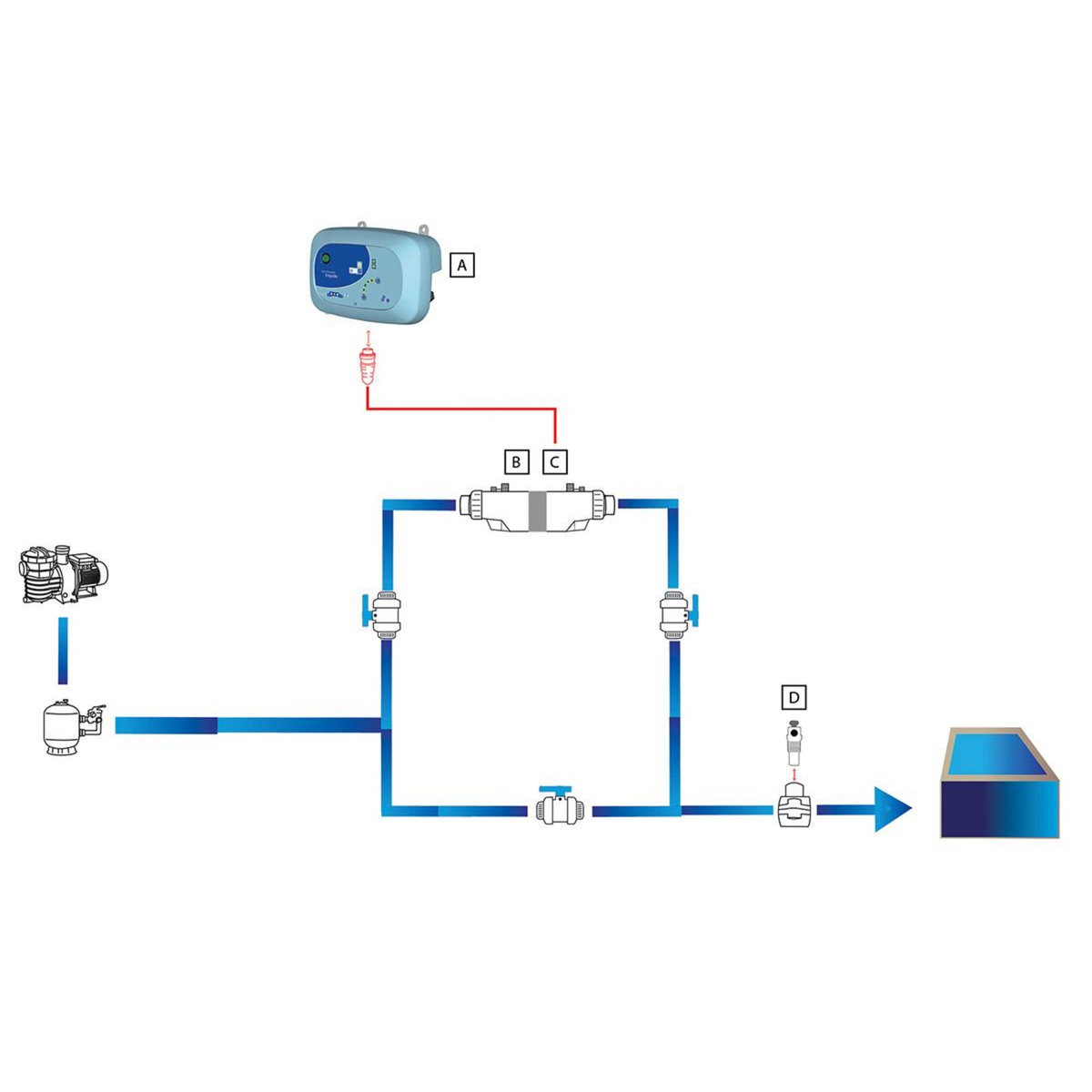 Ccei Electrolyseur au sel Limpido 100 pour piscine 61 à 100 m³ - CCEI