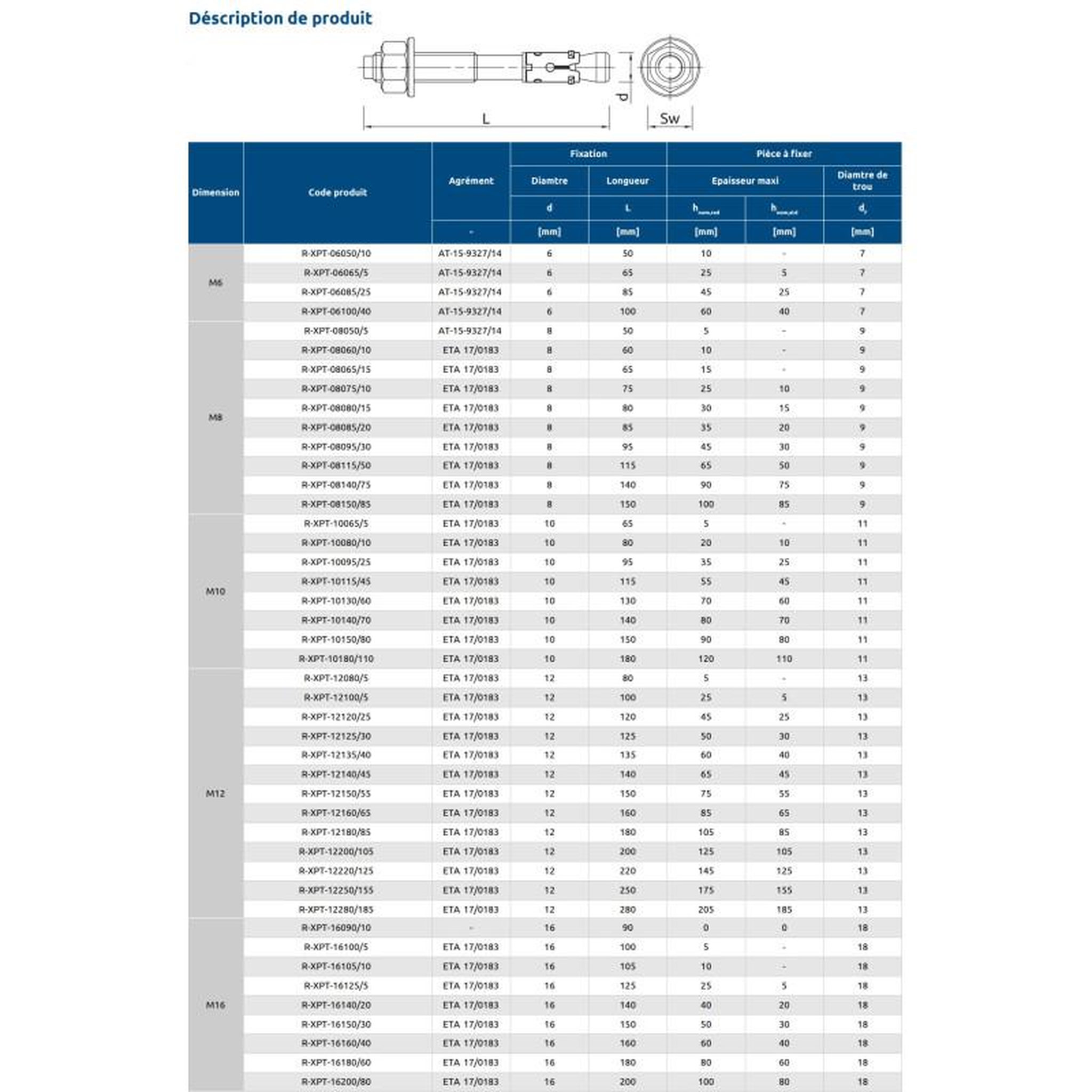 Voir la diapositive 2 : RAWL Goujons d ancrage pour béton non fissuré 12X180 boîte de 50 RAWL R XPT 12180 85