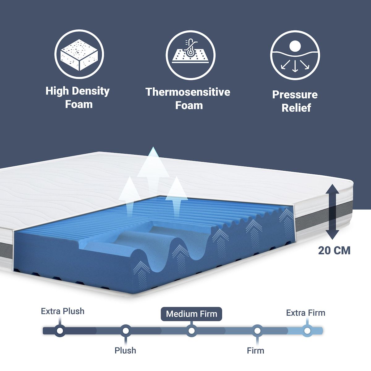 THE WHITE STONE Matelas 70 x 140 Orthopédique Antibactérienne | Hauteur 20 cm | Revêtement 3D Air en Fibre Hypoallergénique