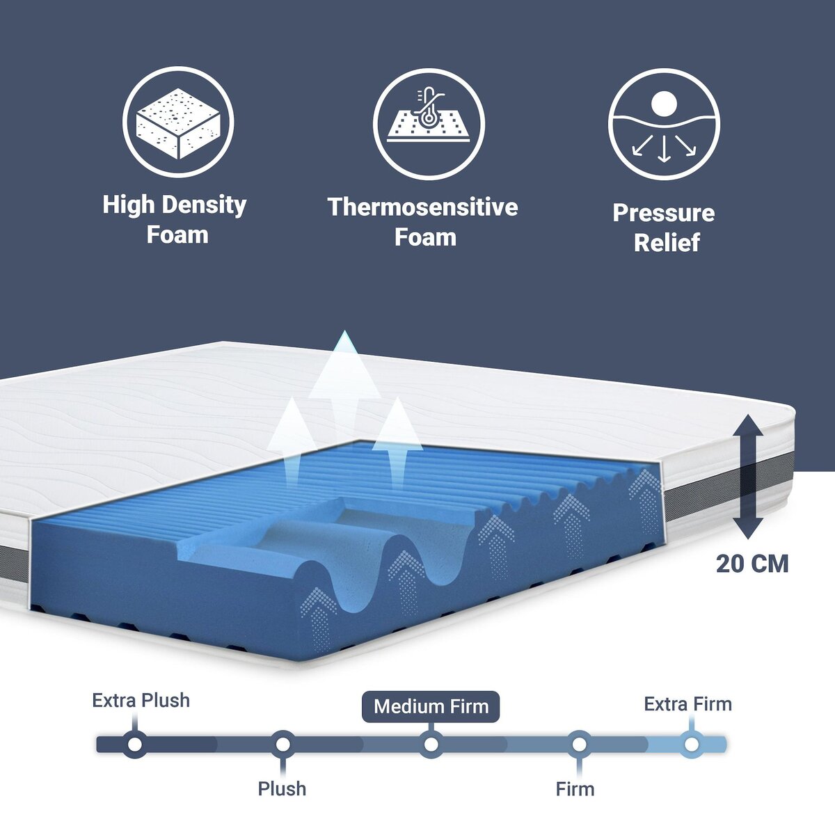 THE WHITE STONE Matelas 70 x 140 Orthopédique Antibactérienne | Hauteur 20 cm | Revêtement 3D Air en Fibre Hypoallergénique