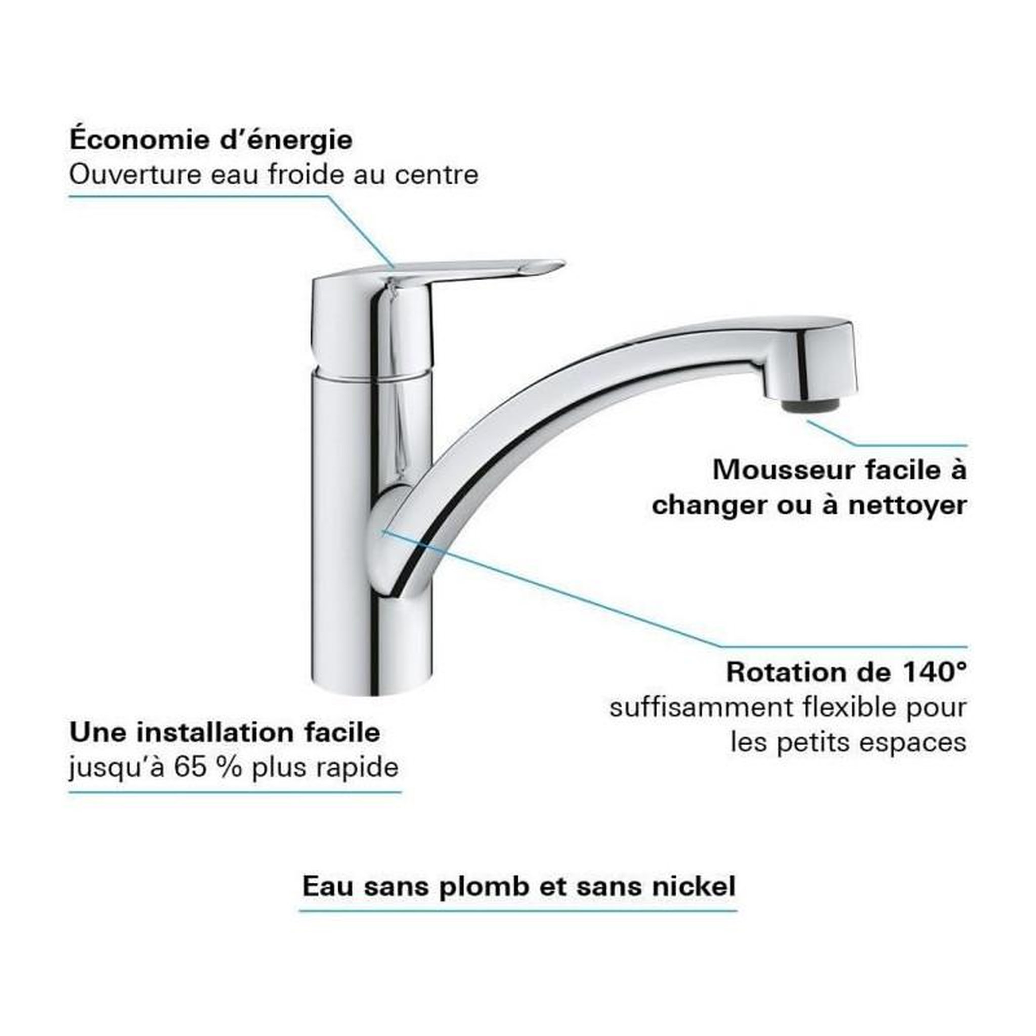 Voir la diapositive 6 : Grohe GROHE Mitigeur monocommande Evier Start Chrome 31138002
