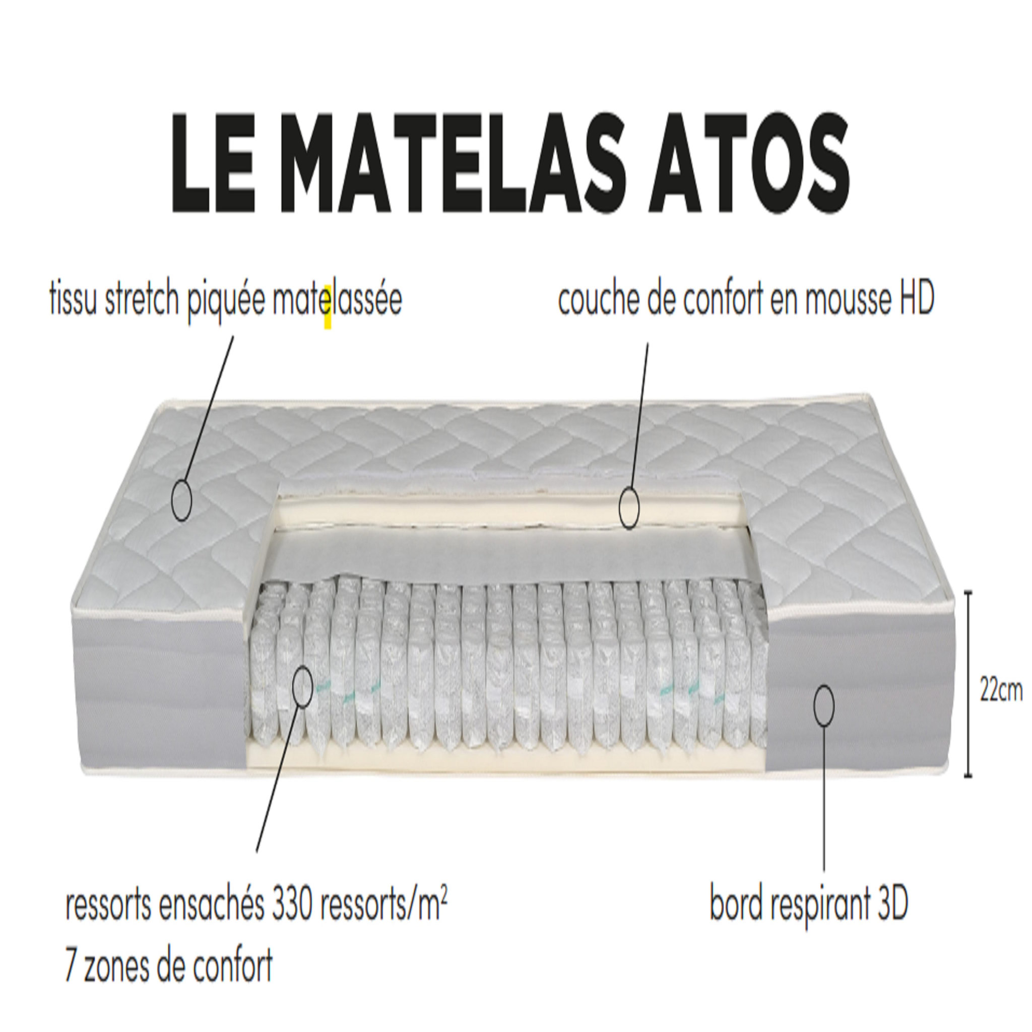 Voir la diapositive 8 : PRESTIGE Collection Matelas ressorts ensachés 180 x 200 cm ATOS
