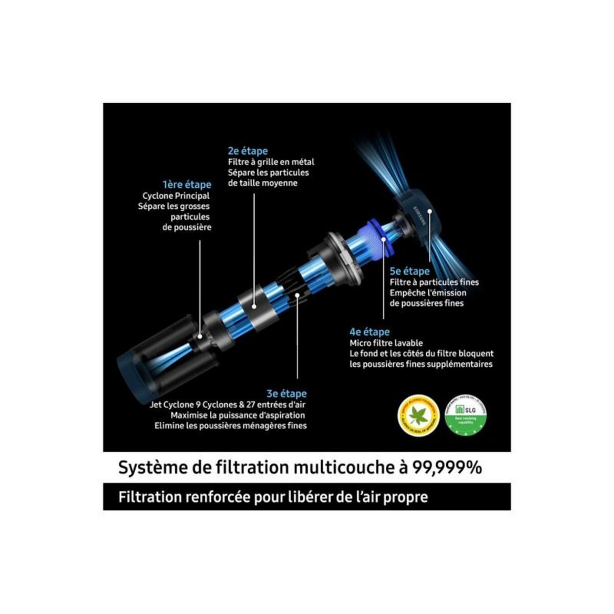 Samsung Aspirateur balai Bespoke Jet Plus complete VS20B95C43W