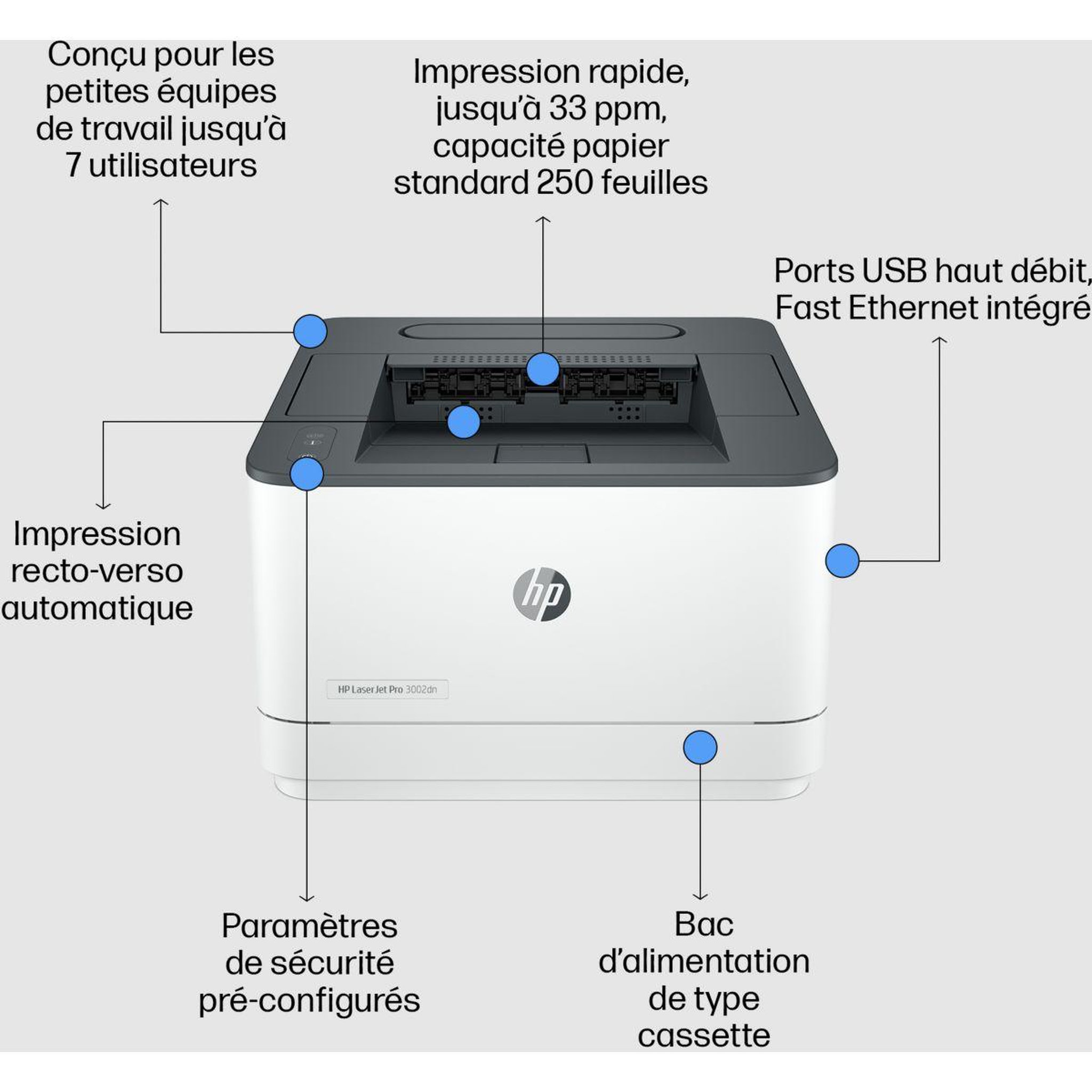 Voir la diapositive 2 : HP Imprimante laser laserjet pro 3002dn