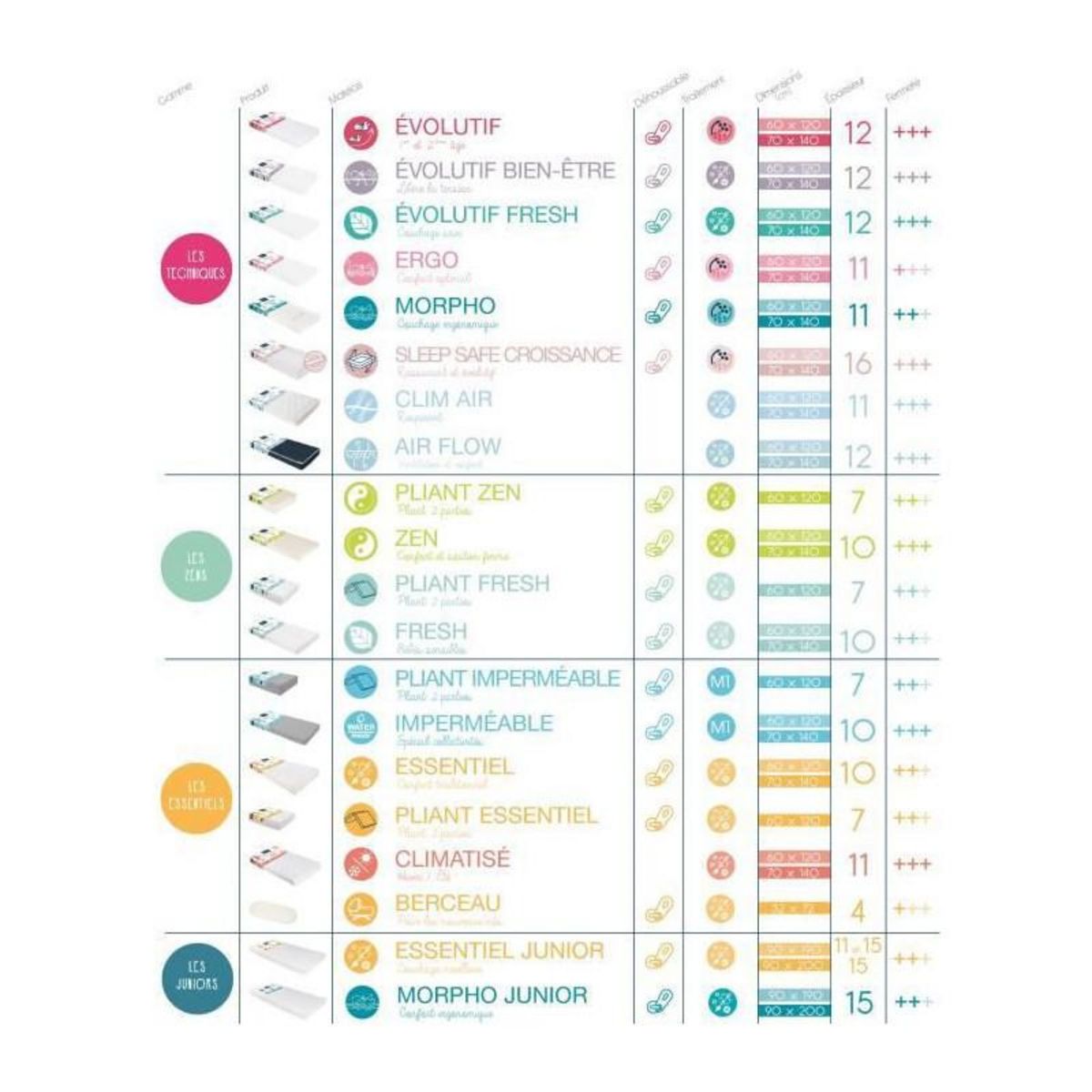 CANDIDE CANDIDE Matelas Pliant 2 Parties Ecru - 60x120  cm