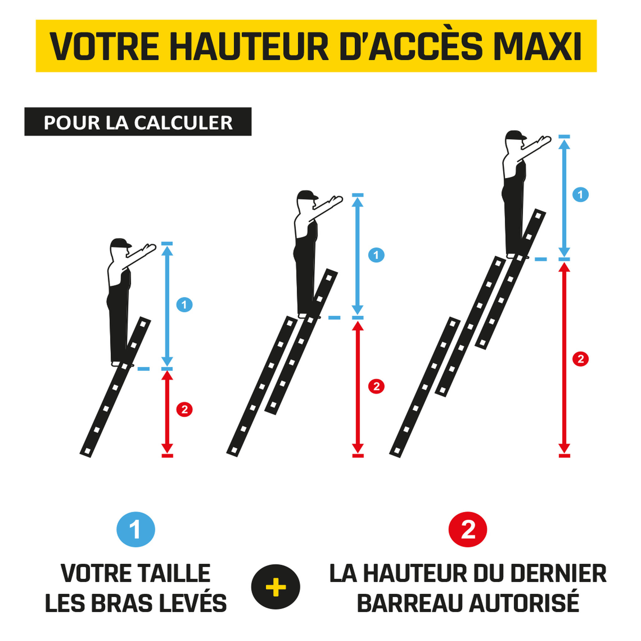 Voir la diapositive 5 : CENTAURE Echelle transformable 3 plans CLT3 2m05/4m00