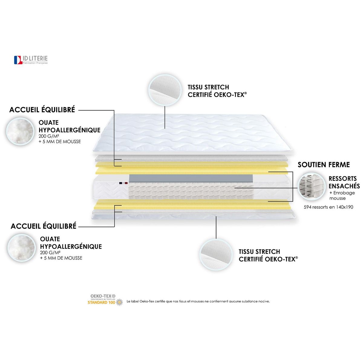 Ensemble literie matelas 594 ressort ensachés +sommier tapissier 140x190 cm ASTRE