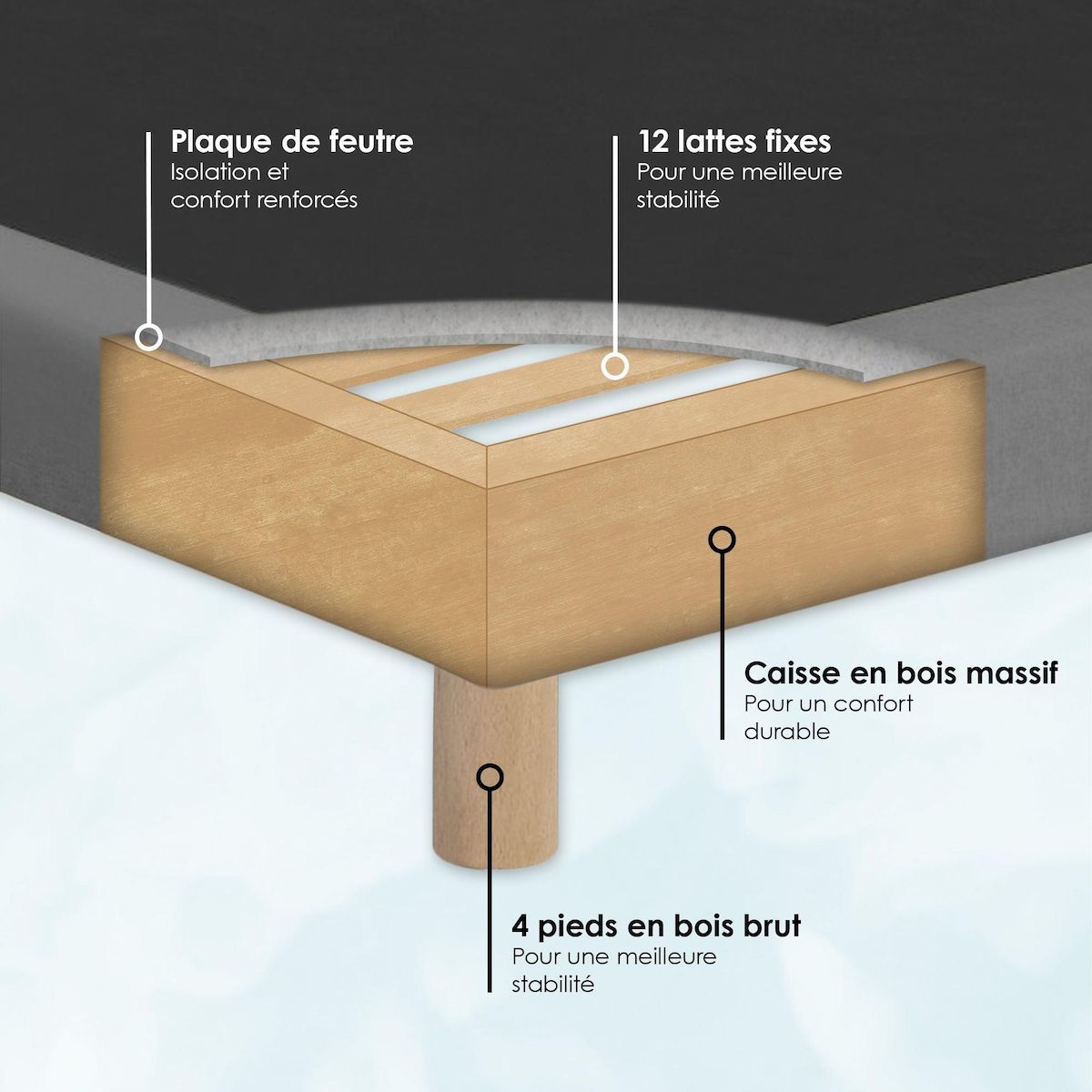 IDLITERIE Sommier tapissier à lattes fixes, excellent maintien et durable