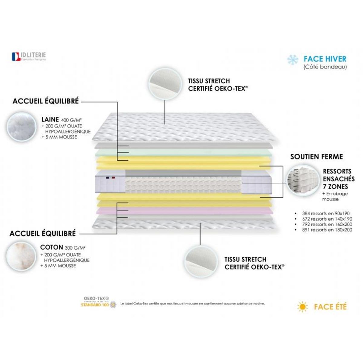 Ensemble Matelas Ressorts 7 zones + Sommier  2 x 90 x 200 cm COSMOS
