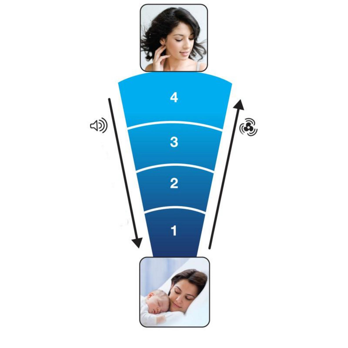 Honeywell Ventilateur colonne 35w 5 vitesses avec télécommande - hy254e4