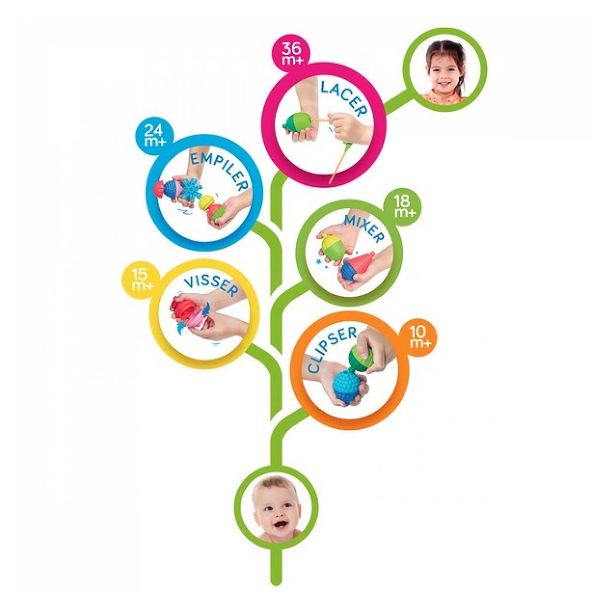 LALABOOM Tube de perles educatives poussin animaux de la ferme BL312