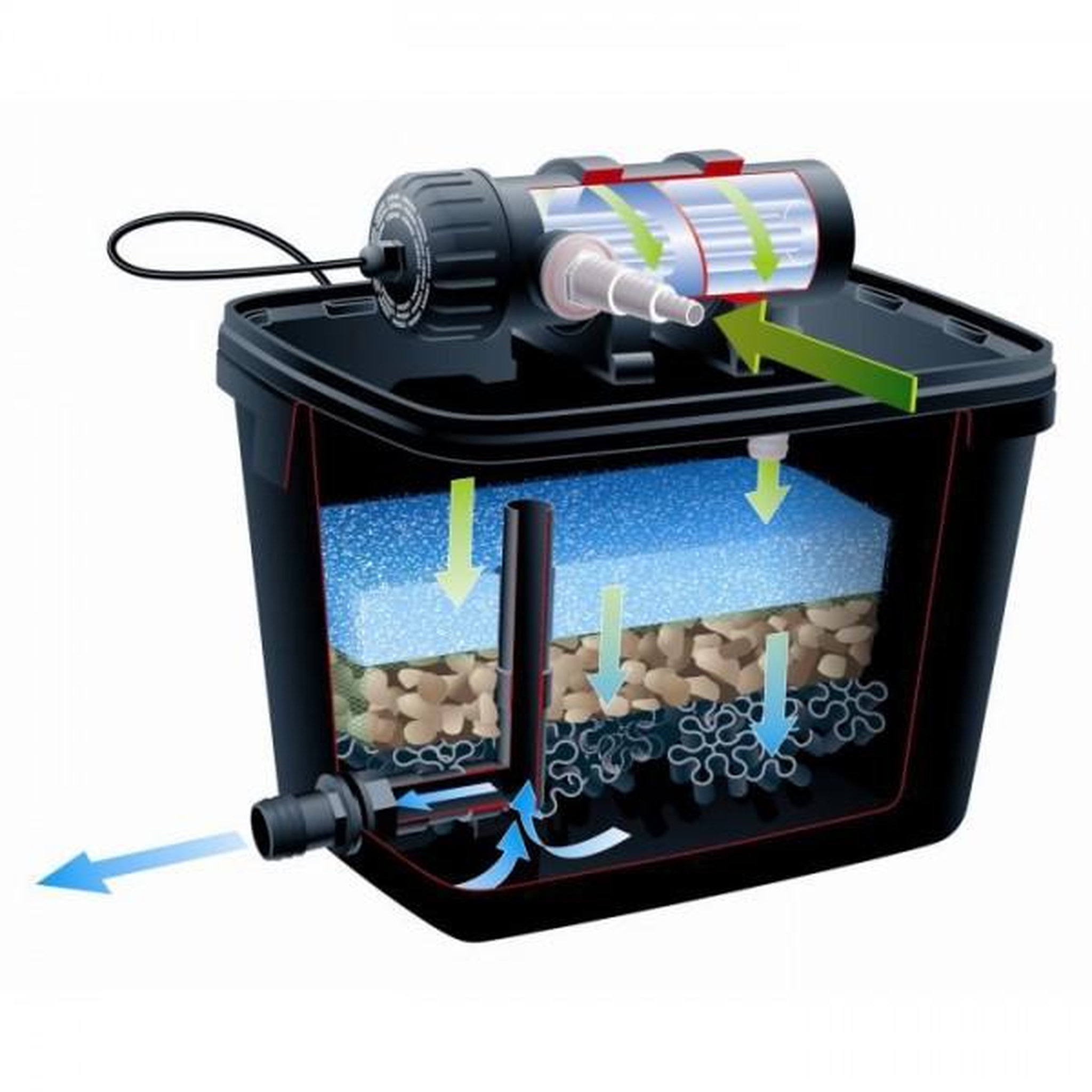 Voir la diapositive 2 : Ubbink Ubbink Ensemble de filtre de bassin FiltraPure 7000 Plus 37 L 1355972 403666