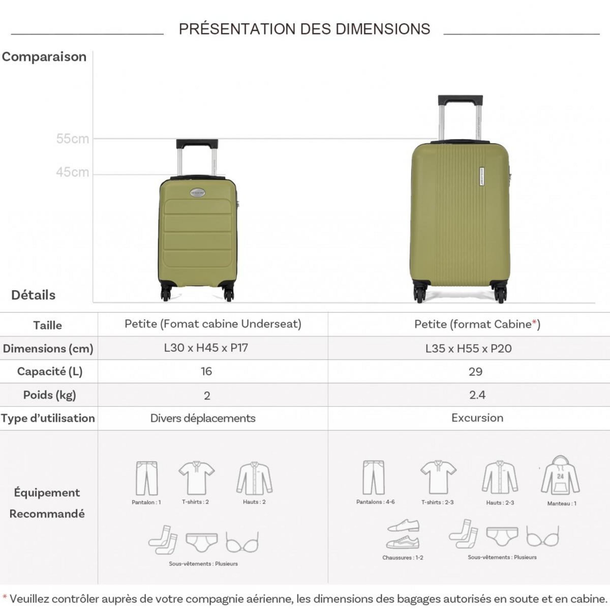 David Jones Lot 2 valises cabines rigides dont une 55cm et une underseat XS 45cm