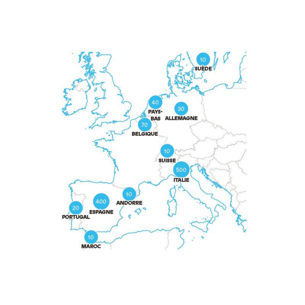 Smartbox Europe à deux - 3 jours d'escapade - Coffret Cadeau Séjour