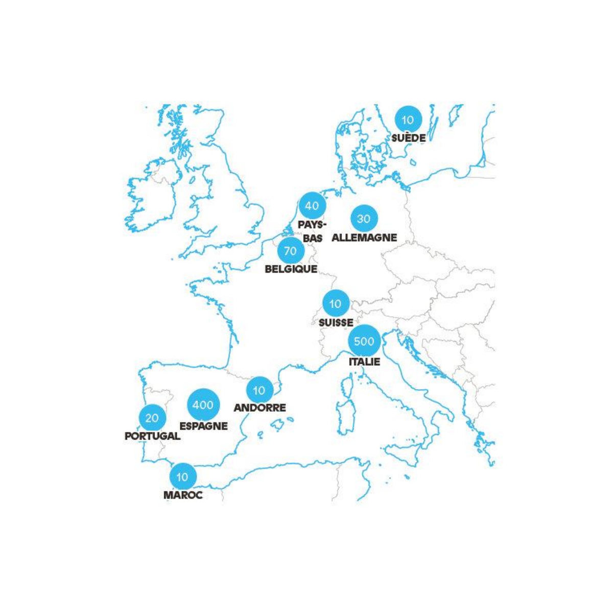Smartbox Europe à deux - 3 jours d'escapade - Coffret Cadeau Séjour