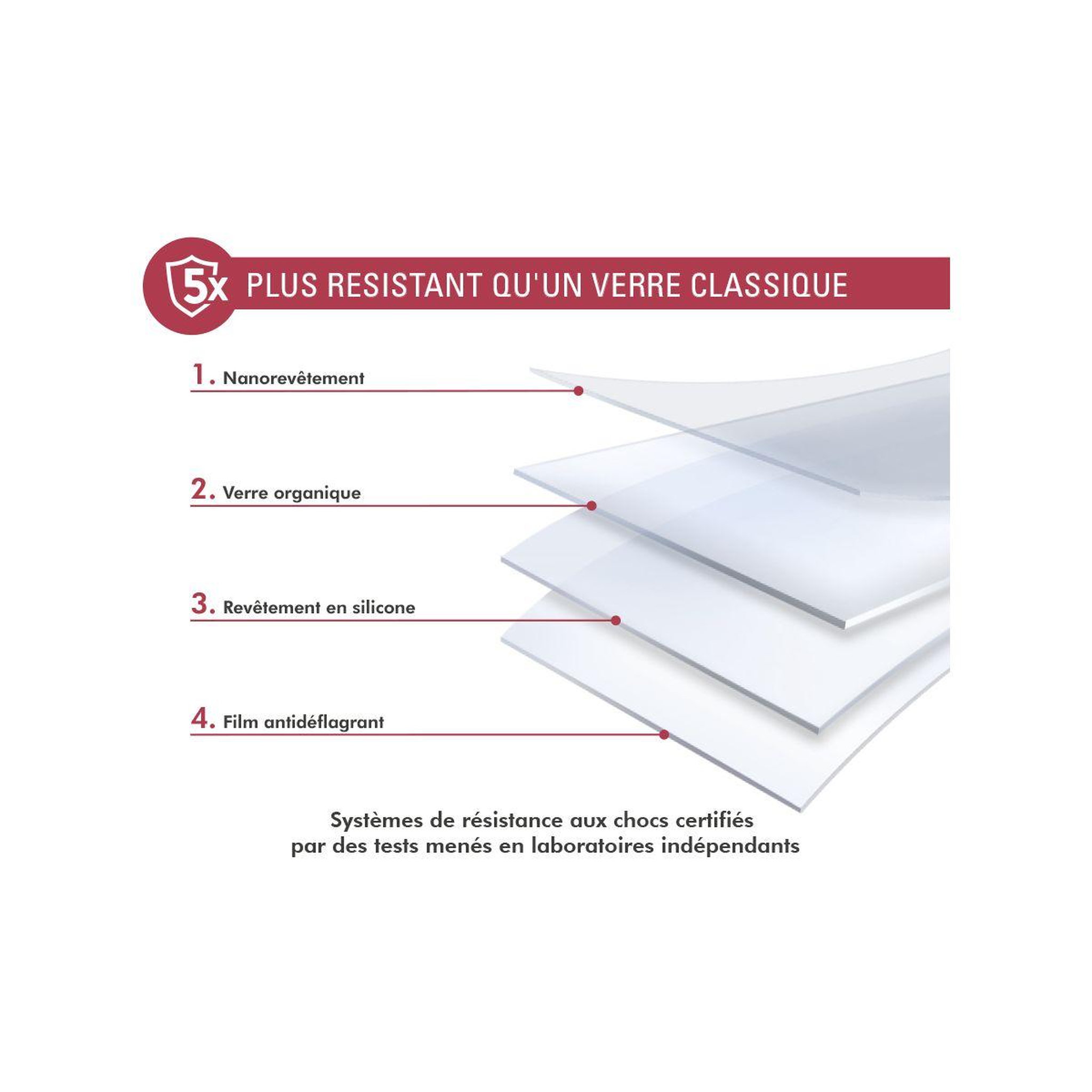 Voir la diapositive 2 : FORCE GLASS Protège écran Samsung A34 5G