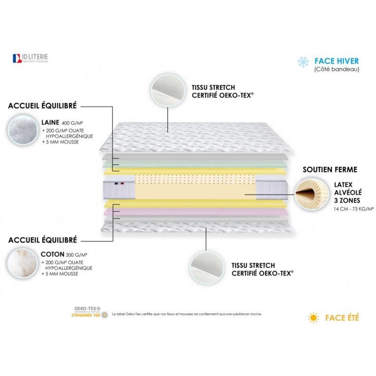 Matelas latex 90x190 cm SAXO  