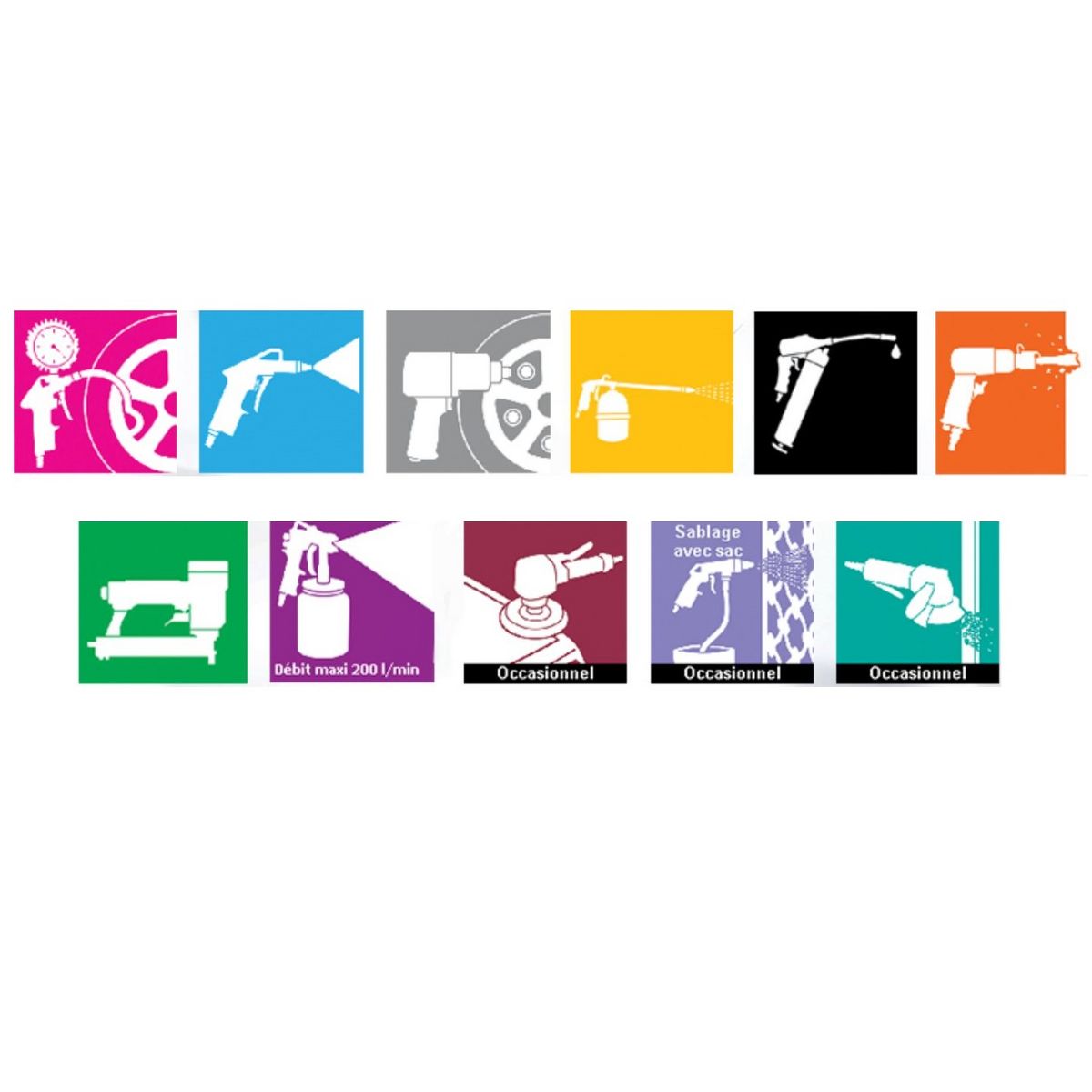 MICHELIN Compresseur 200 litres