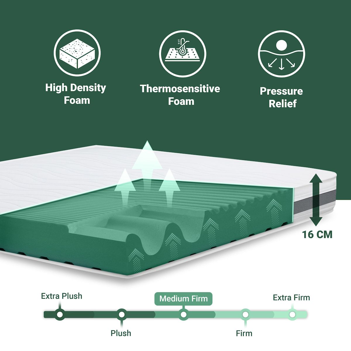 THE WHITE STONE Matelas 70 x 140 Orthopédique Antibactérienne | Hauteur 16 cm | Revêtement 3D Air en Fibre Hypoallergénique