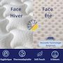 Voir la diapositive 6 : DAGOSTINO HOME Matelas 80x190 | Mousse Luxury HR Ferme, Haute Résilience pour un Soutien Parfait et un Confort Optimal | Matelas 1 Place pour Adulte et Enfant | Indépendance du Couchage | Double Face (Été-Hiver) | Très Respirant | H18