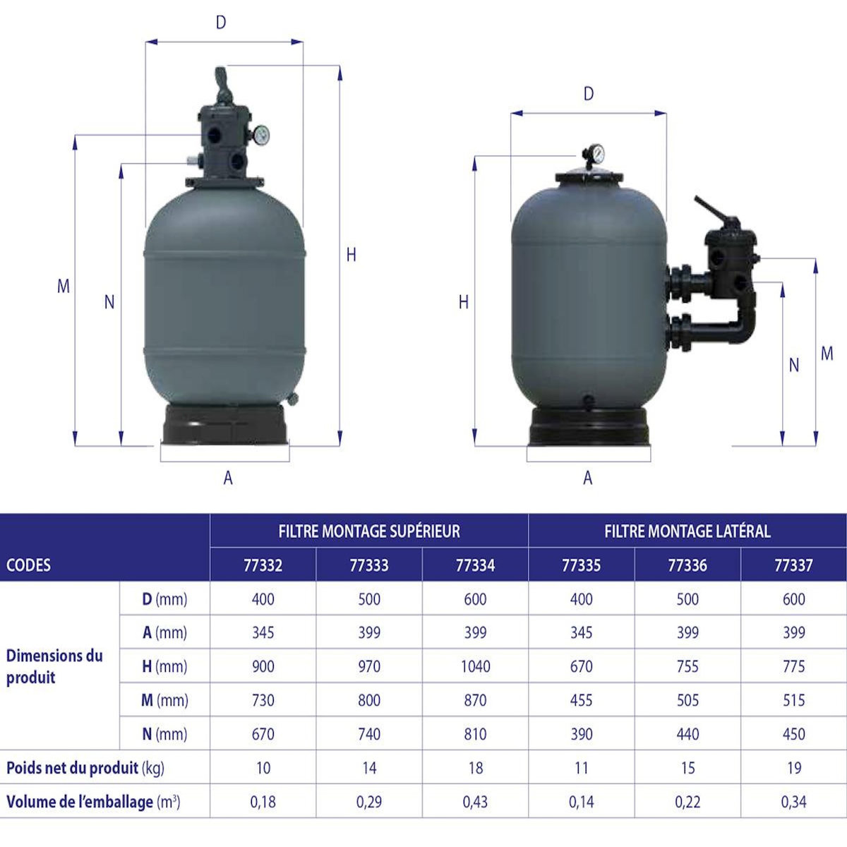 Astral Piscines Filtre à sable Galactic Top Ø 500 mm 9 m³/h - Astral Pool